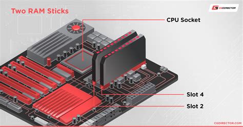 what ram slots to use for 2 sticks.